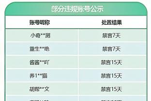 英媒：西汉姆正谈引进卡尔文-菲利普斯，并有意租借史密斯-罗